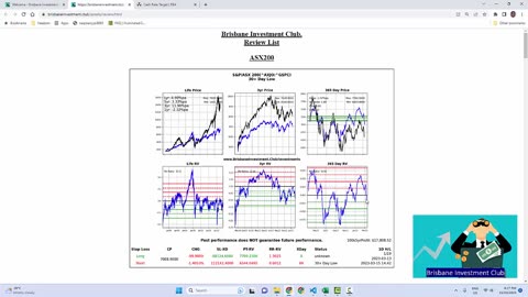 Brisbane Investment Club - Update 15th March 2023