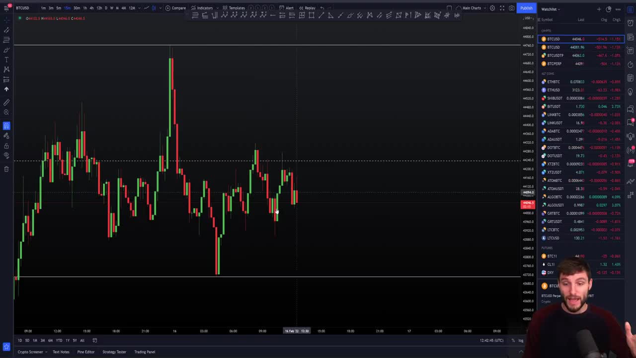 🚨BITCOIN: THE LAST HOURS ARE TICKING!!!!📉 BTC Technical Analysis.