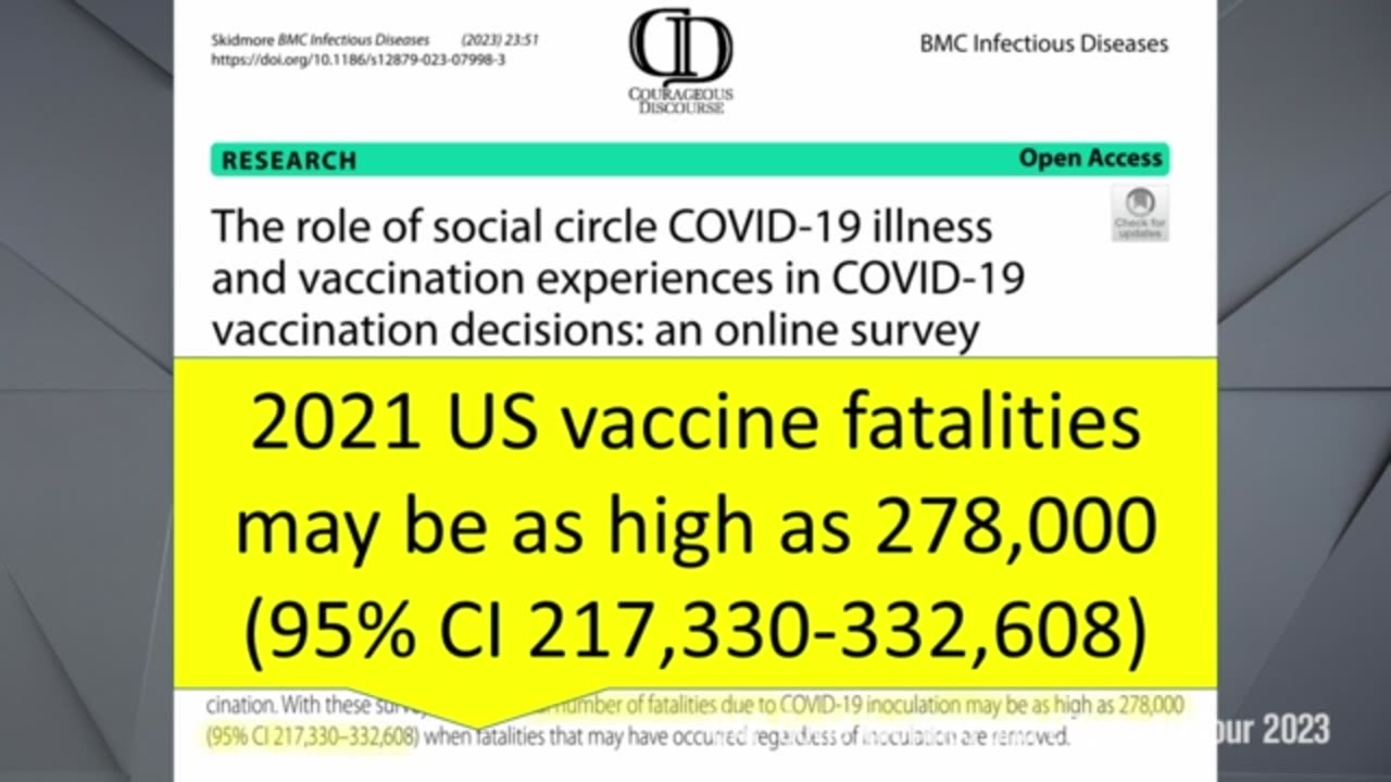 Stunning Evidence That Covid-19 Vaccines Are a Leading Cause of Death