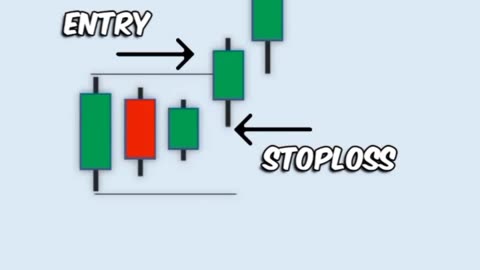 Share market