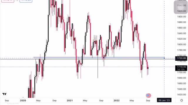 SIGNIFICANT SUPPORT DAN RESISTANCE ( SSR )