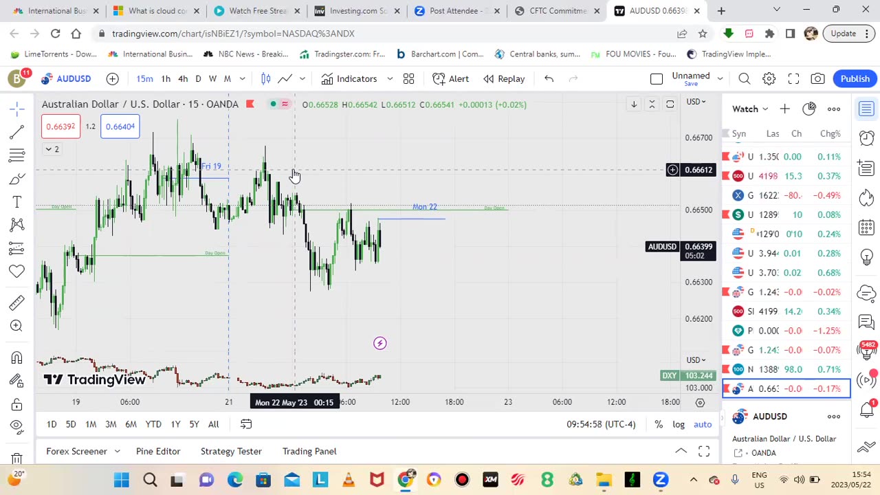 Fundamental Analysis 2023 ** To Know**