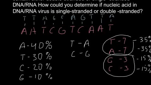 How to find if virus single-stranded or double-stranded?