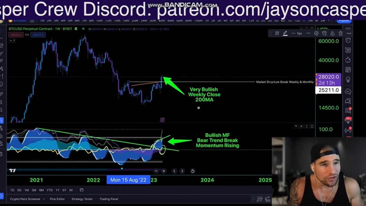 ⚠️ MASSIVE SIGNALS CONFIRMING NOW ⚠️ (EVERYBODY IS WRONG ABOUT BITCOIN)