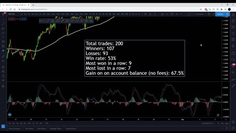 MACD Trading Strategy 200 Times! Full Results