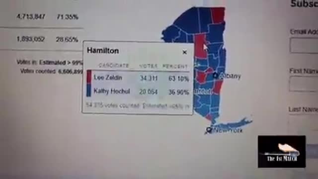 NY State Mid-Term Elections Anomalies Are Mathematically Impossible