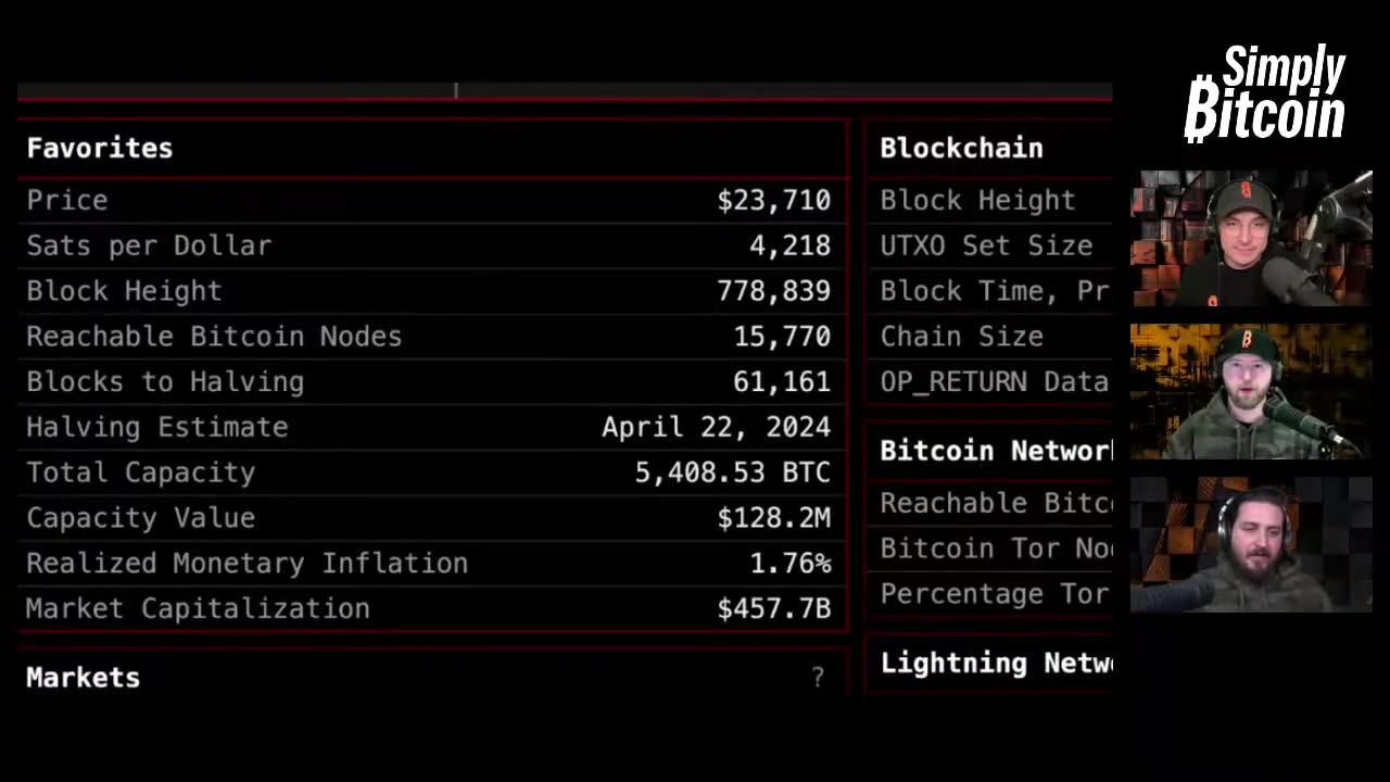 Major US Banks are Debanking Bitcoin Businesses | EP 686