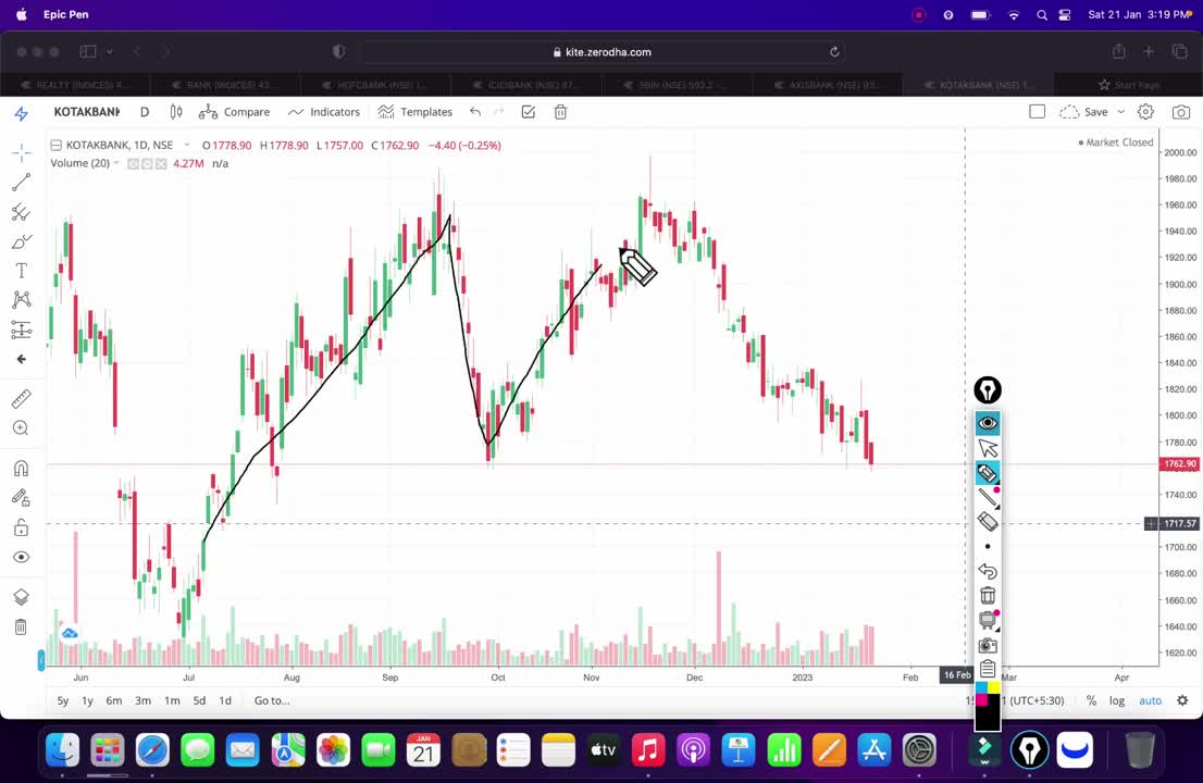 Bank Nifty Ready New Price Action Move !! How To Trade Bank Nifty After Gap Up