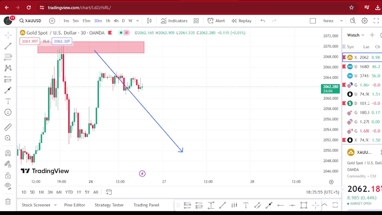 XAUUSD Live Market Levels Today