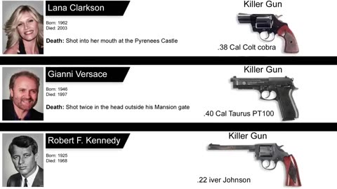 Guns That Killed Famous People