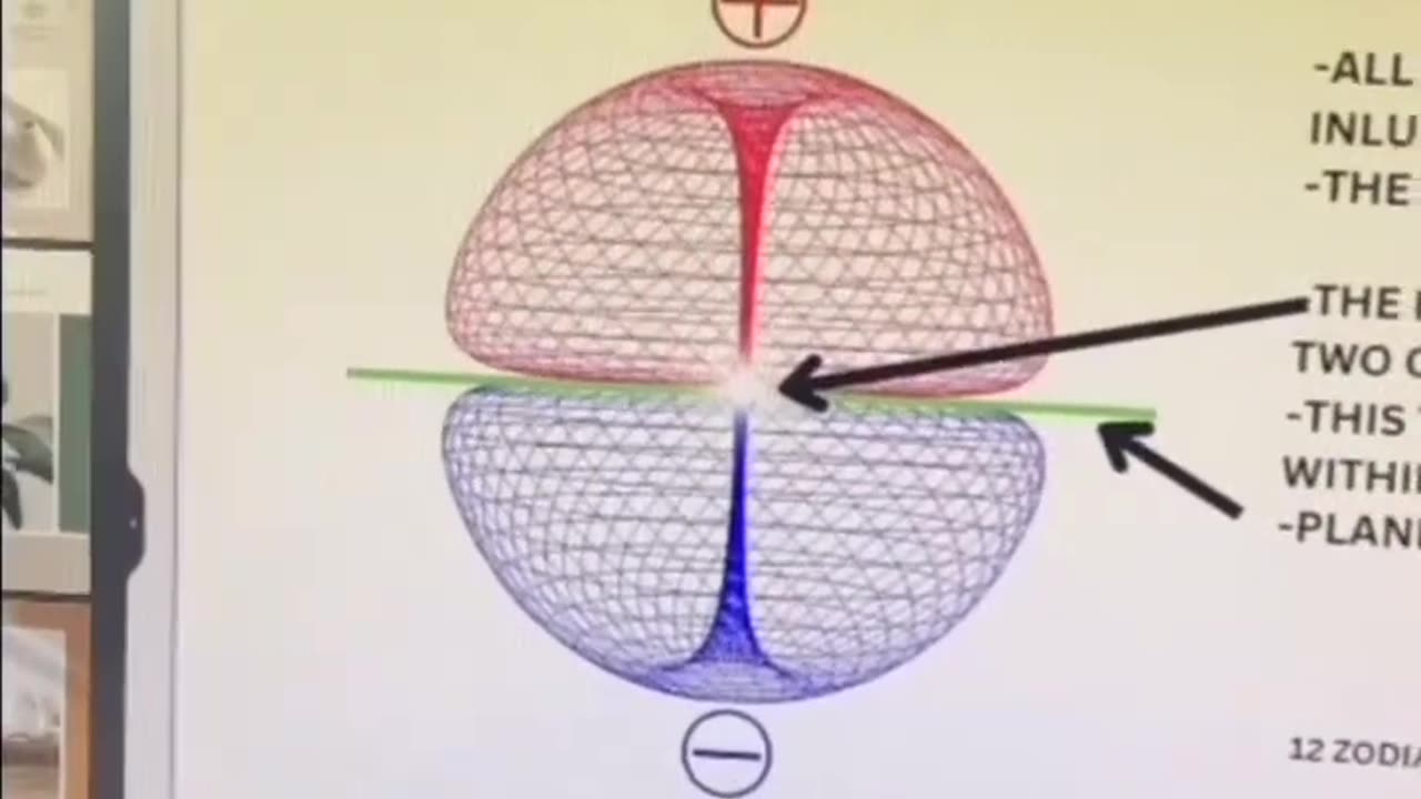 The Torus Field | Electricity and Diamagnetism | Syncretisms with the Human Body | ‎‎@redrangerkvg