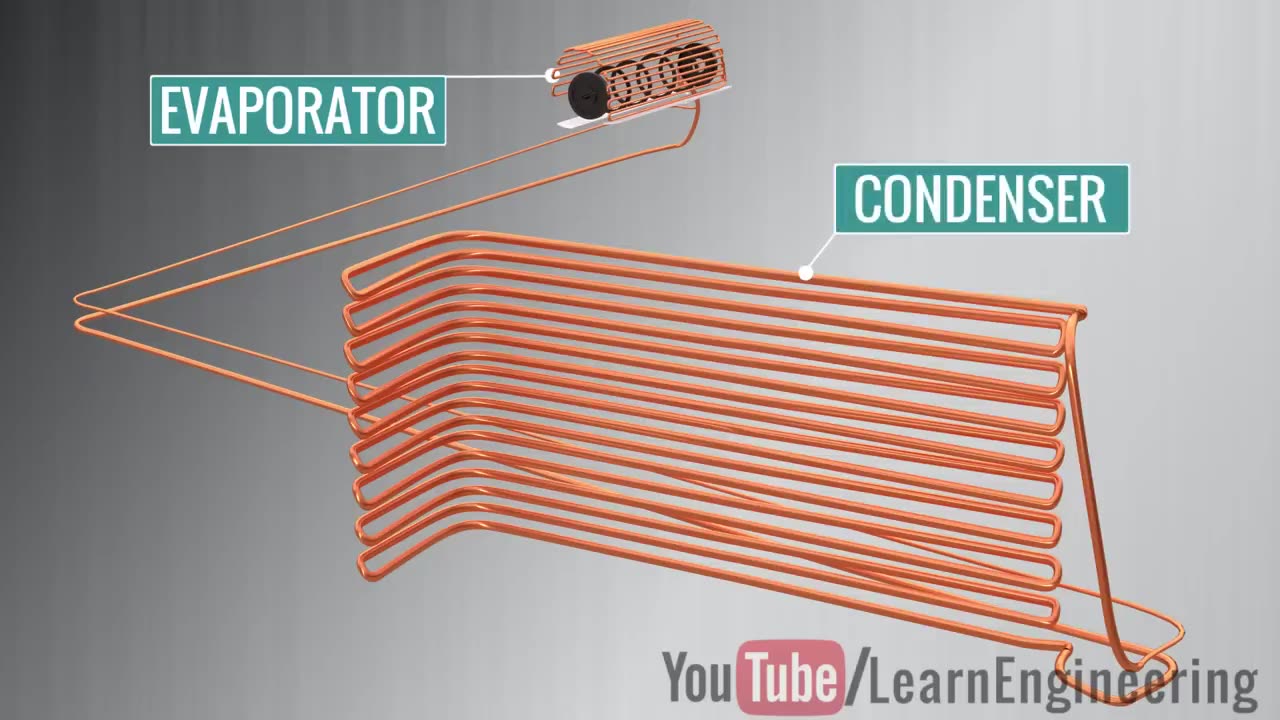 How does your AIR CONDITIONER work