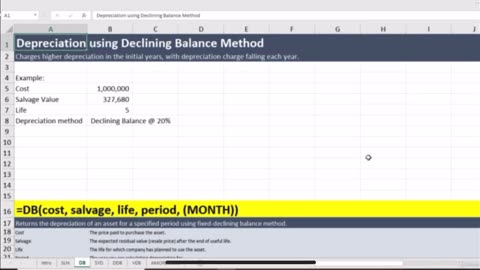 Double Declining Balance Method | Excel Knowledge