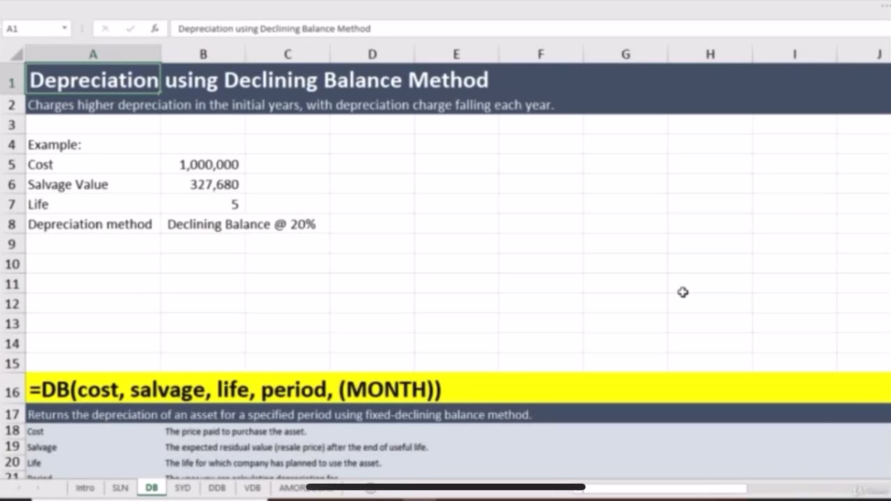 Double Declining Balance Method | Excel Knowledge