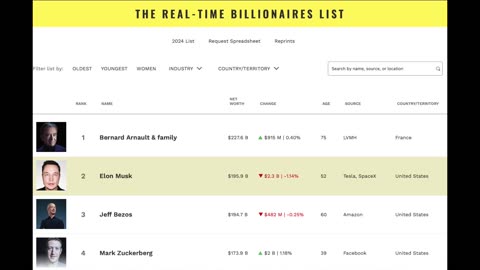 BILLIONAIRE'S ASTROLOGY: ELON MUSK!