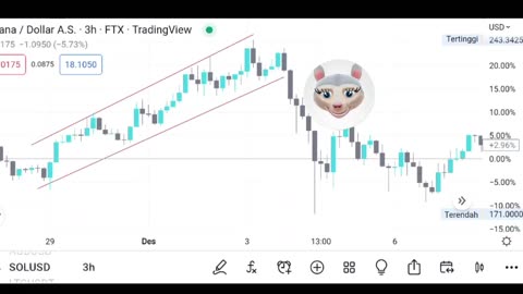 The price is back in that swing area.