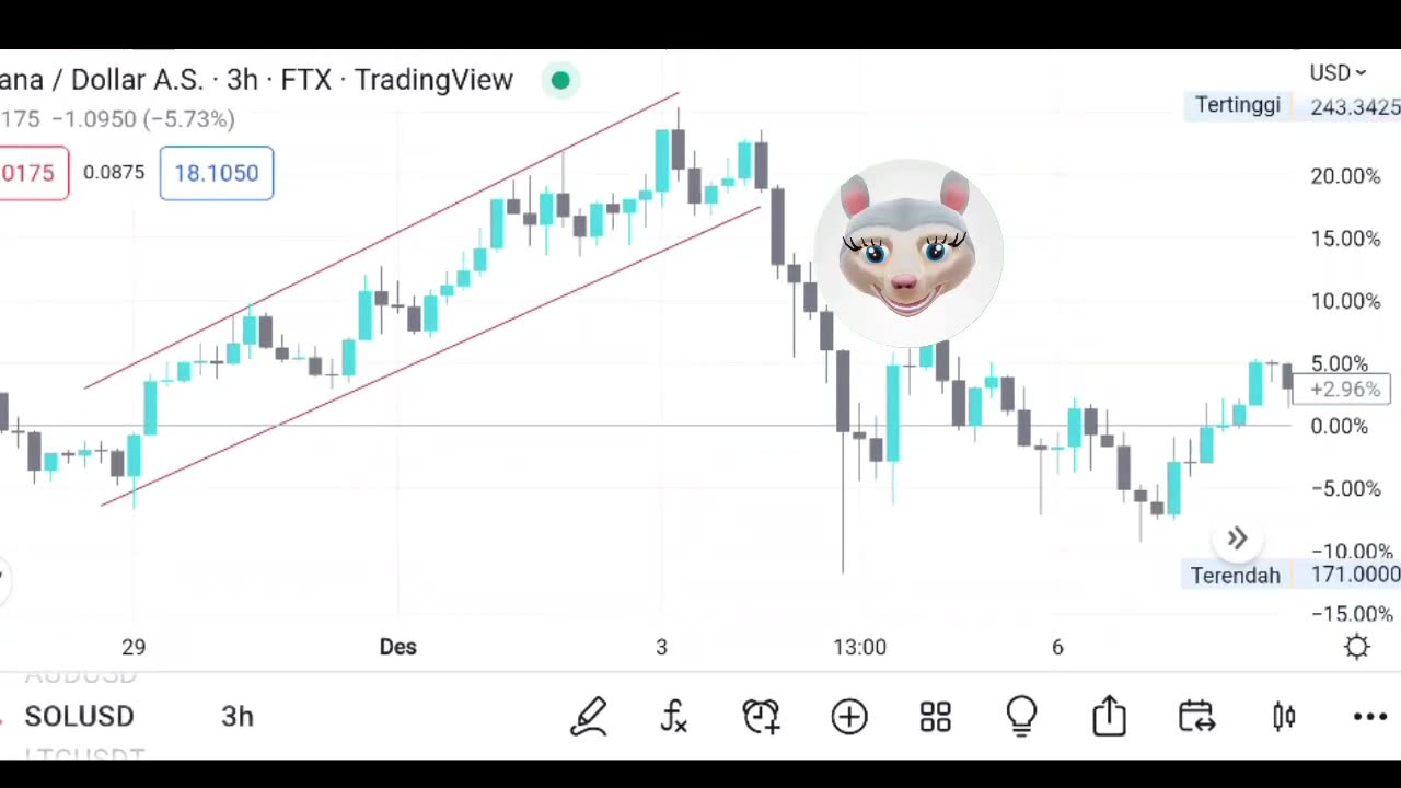 The price is back in that swing area.