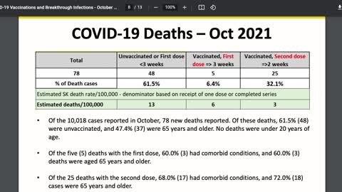 Gov't Data vs Media Reporting