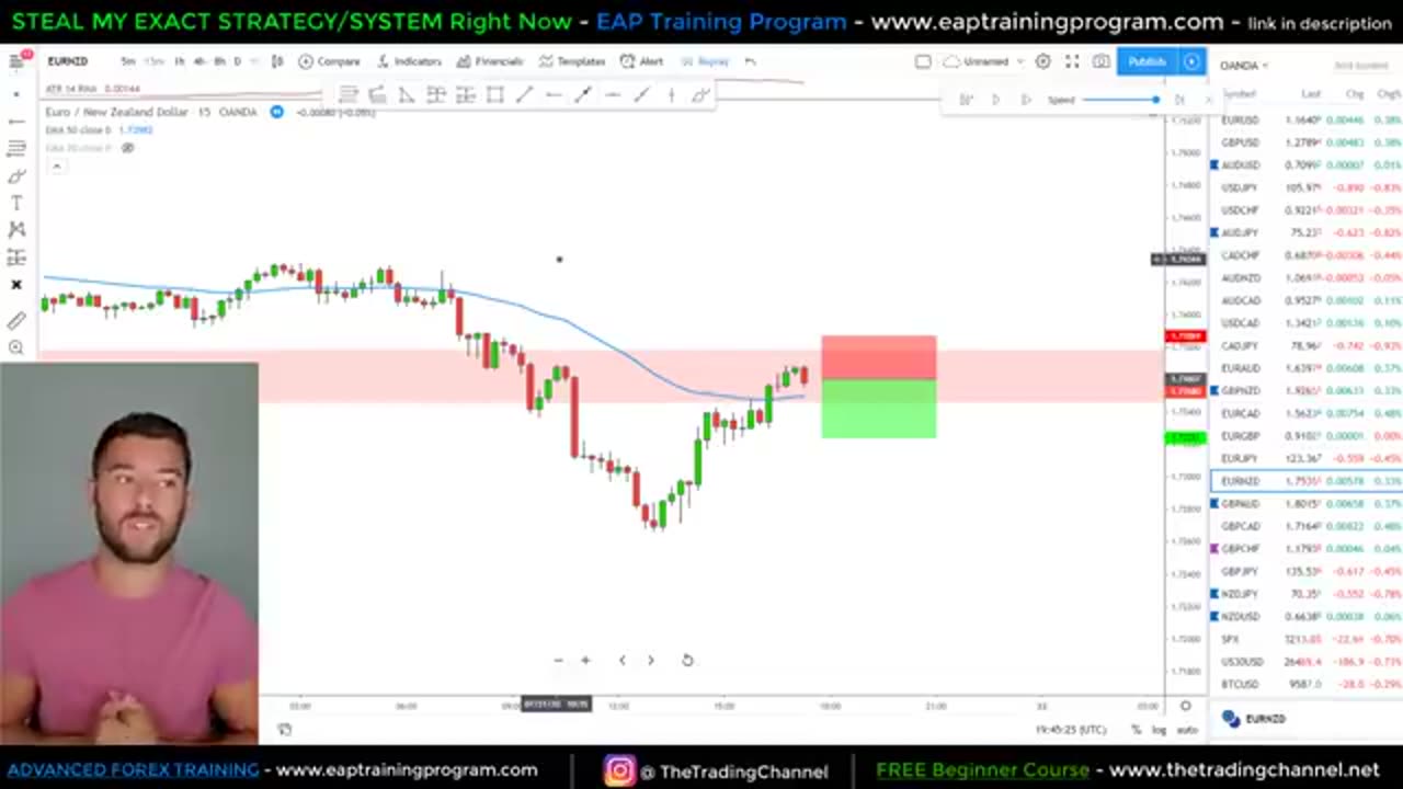 How I Use The BEST STRATEGY I Know To Pick Profitable Trading Opportunities