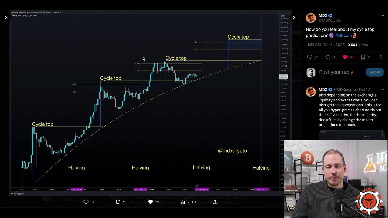 Countdown Halving BTC 20.24