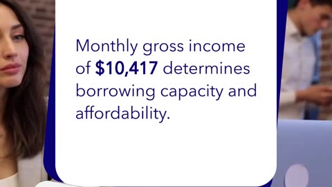 Housing Affordability for a $125K Salary