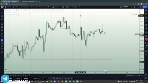 GBPUSD Trade Breakdown (ICT/Smart Money Concepts)