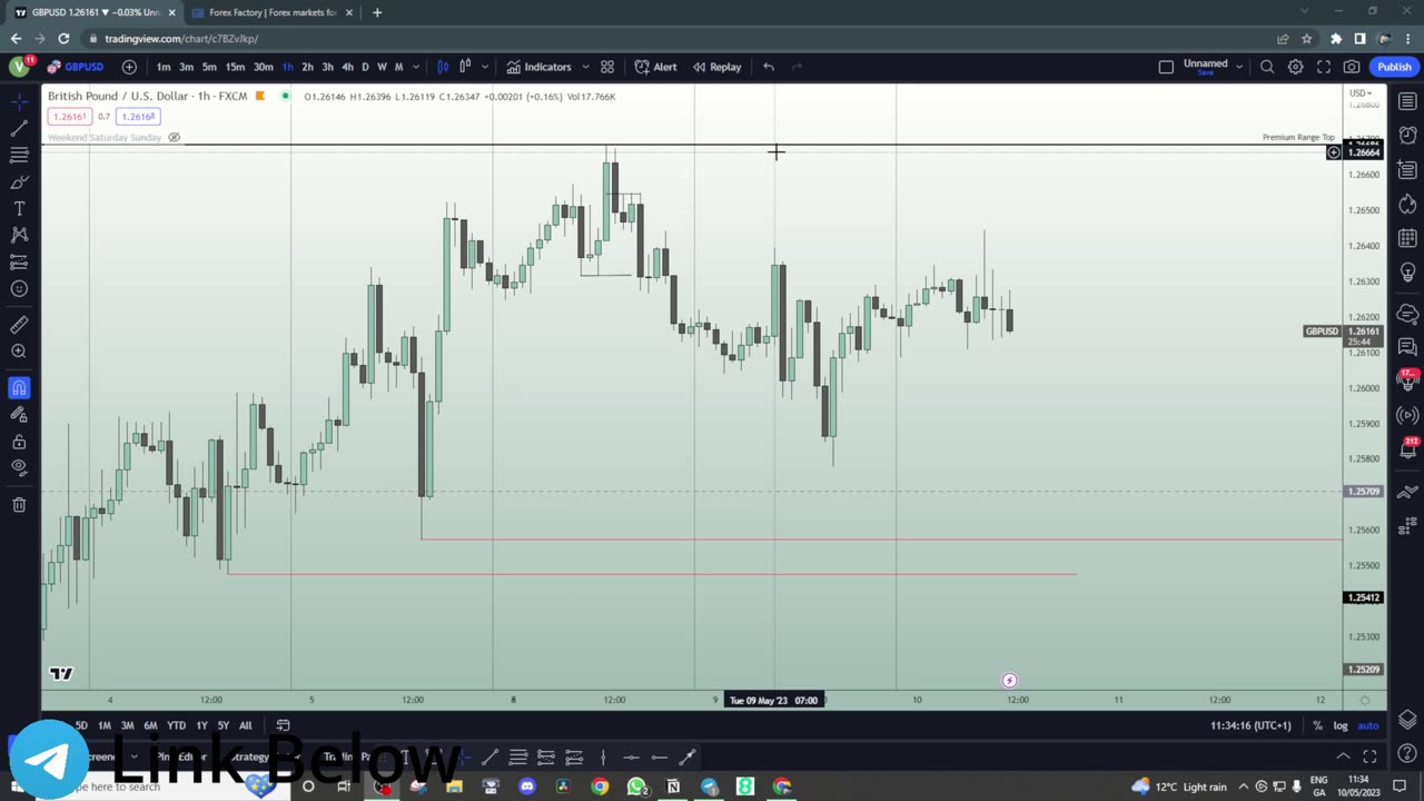 GBPUSD Trade Breakdown (ICT/Smart Money Concepts)