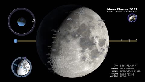 Moon Phases 2022 – Northern Hemisphere