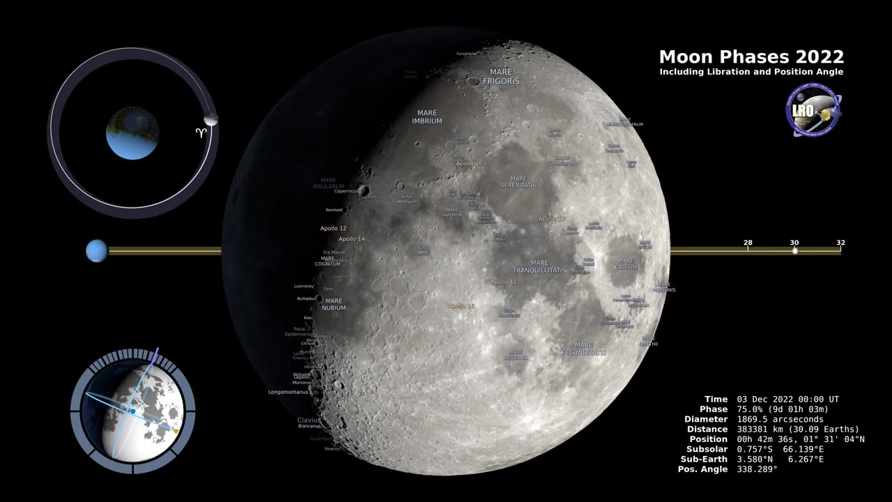 Moon Phases 2022 – Northern Hemisphere