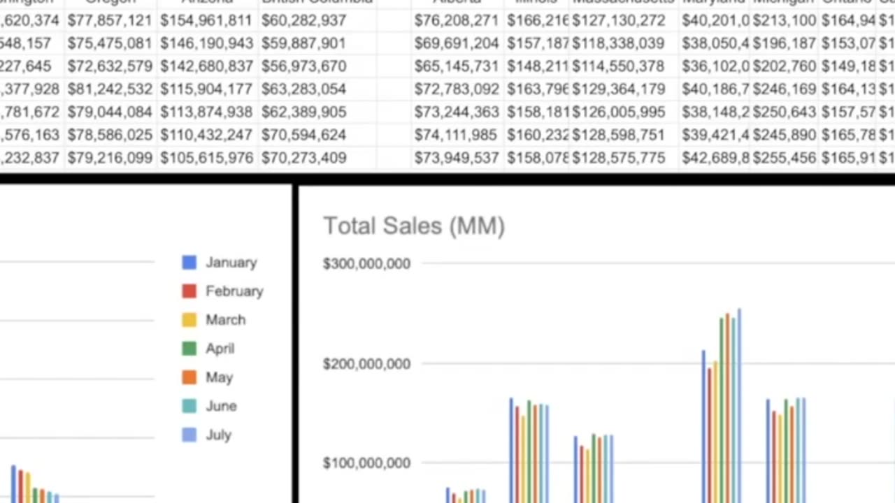 Decreasing Cannabis Sales