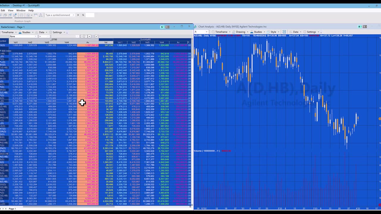 Quick-tip 85 | Average daily volume on non daily bar type