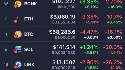 "ALT Coin Update" #bitcoin 07/06/2024