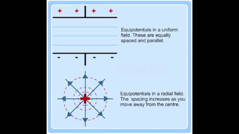 How Incoherent Electrostatic Acceleration Creates the Downward Vector