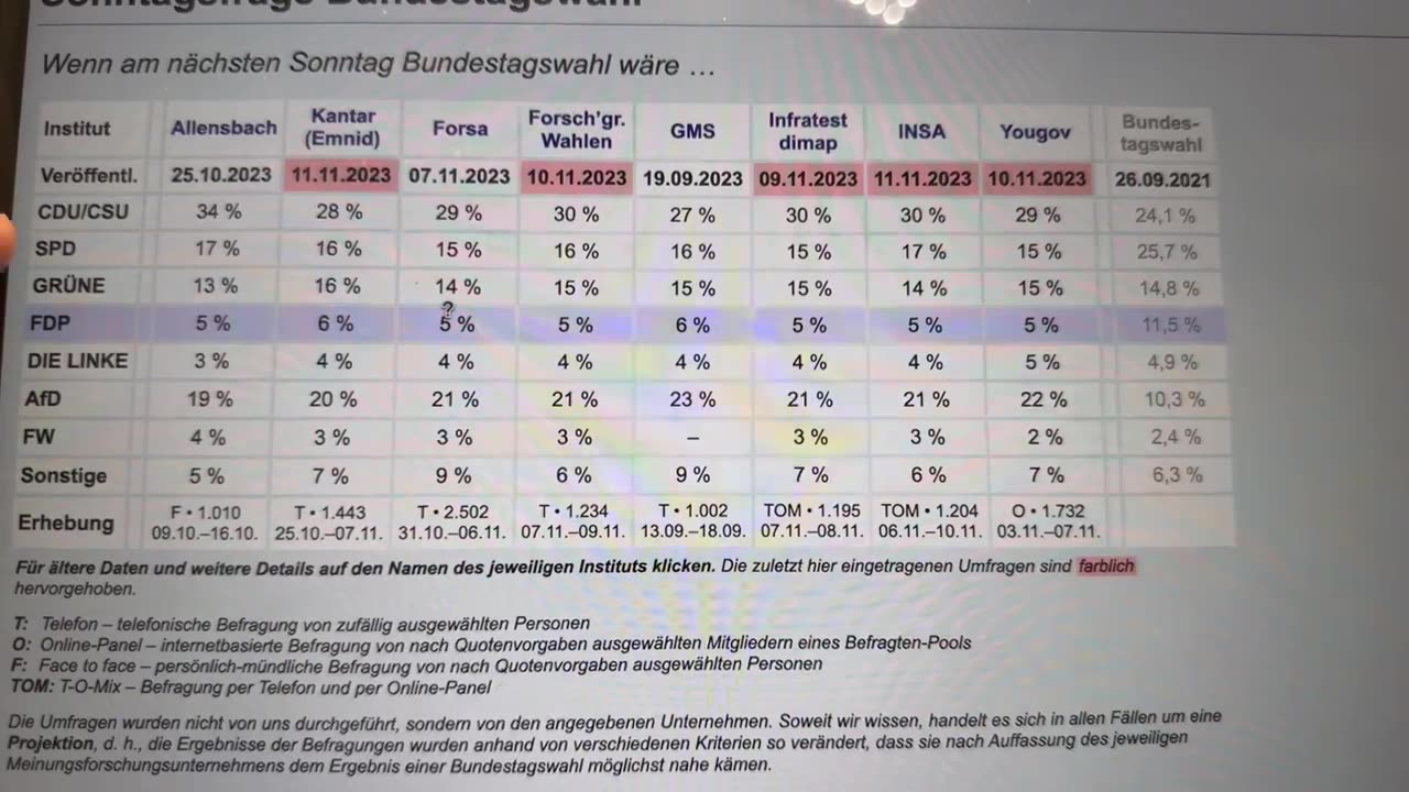 SPD PARTEIVORSTAND beschließt Einkommens- und Erbschaftsteuererhöhung!