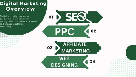 Transform your career with Digital Marketing Courses in Noida
