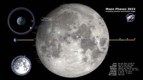 Moon Phases 2022 – Northern Hemisphere