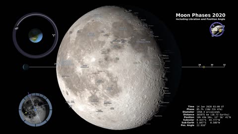 Moon Phases 2020 - Northern Hemisphere - 4K