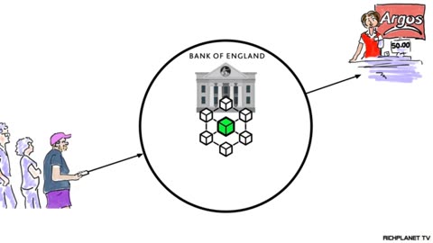 CBDC (Central Bank Digital Currency) beautifully explained and how it affects You