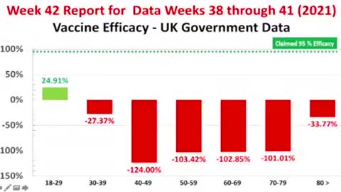 UK Gov. use vaccine company's misinformation.