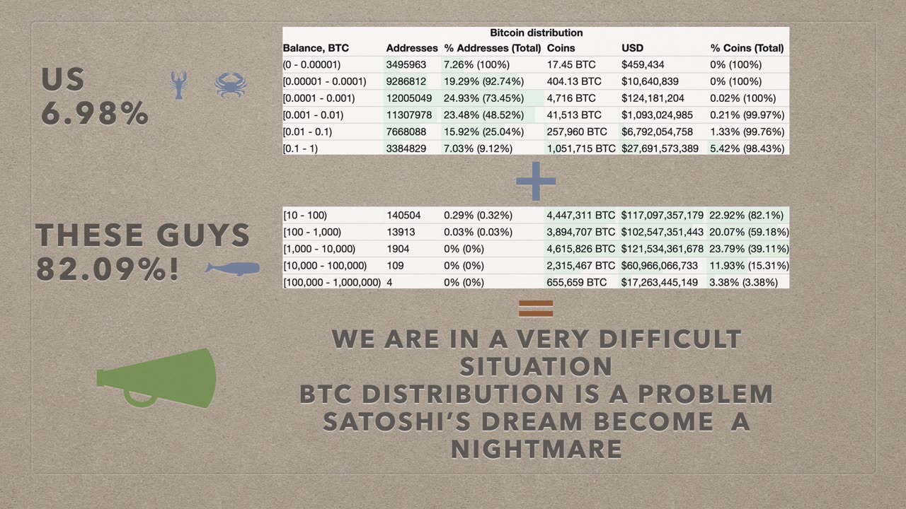 Satoshi’S dream