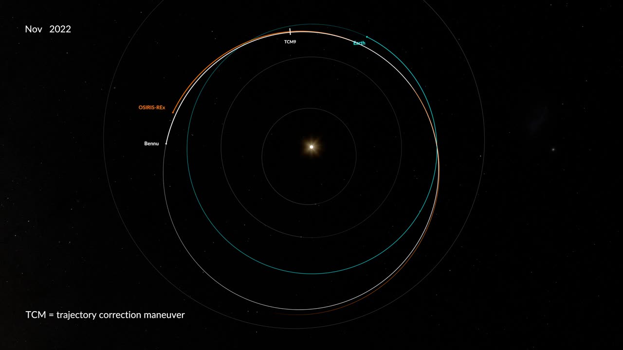 OSIRIS-REx Trajectory July 2022 - October 2023