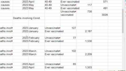 Covid killer vaccines need to be Banned and a reckoning done!!