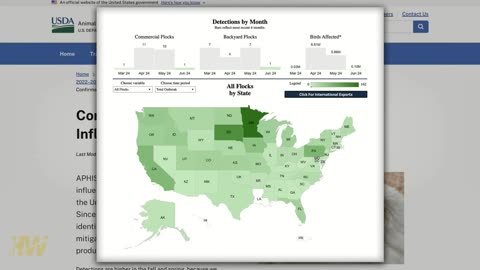 The Bird Flu and the Green Agenda