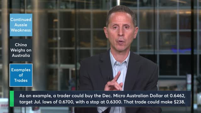 FX Insights Mixed Aussie Dollar