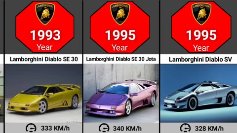 Evolution of Lamborghini Cars __ (1959 - 2023)