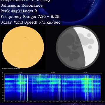 Psychic Weather Report 2022-11-29