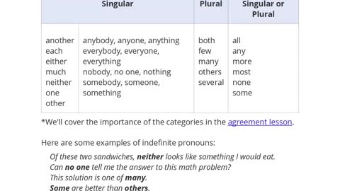 Indefinite Pronouns