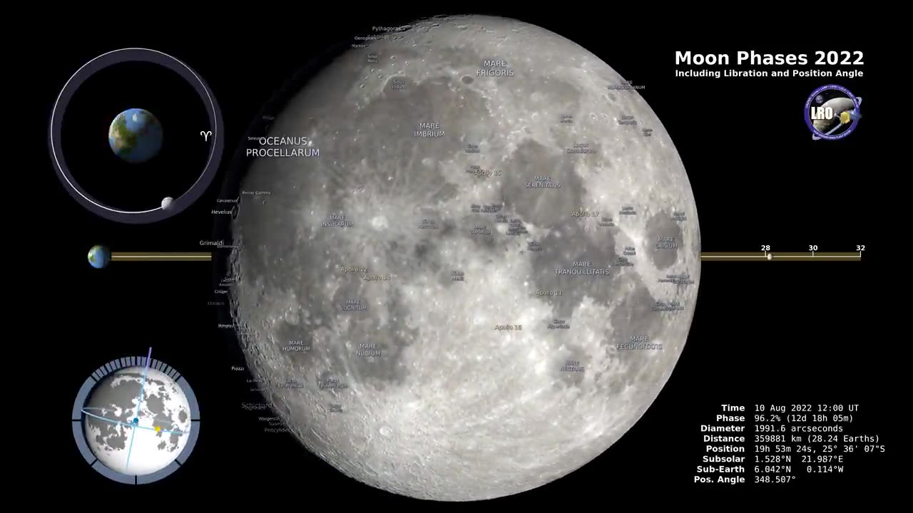 Moon Phases 2022-Northern Hemisphere