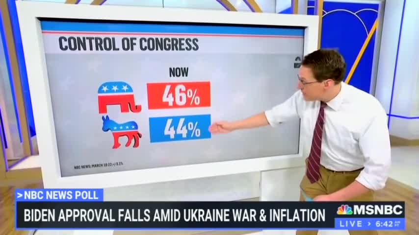 "Down and Down and Down" - Support for Biden's Administration Trends Only in One Direction