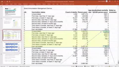 Dr. John Campbell - Excess deaths discussion - Feb 24 2023